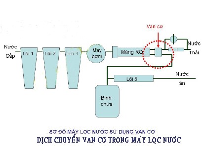 hệ thống điện trong máy lọc nước ro