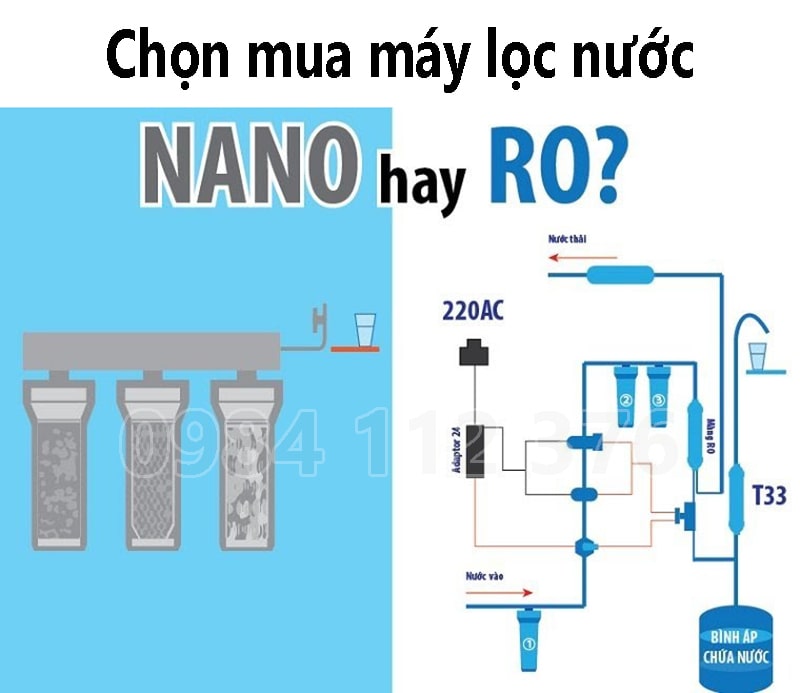 Chọn mua máy lọc nước công nghệ RO hay Nano