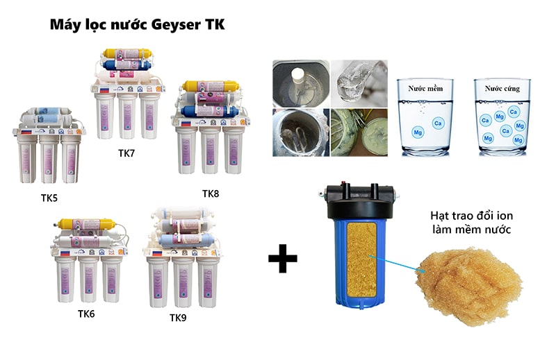 Máy lọc nước Nano Geyser TK