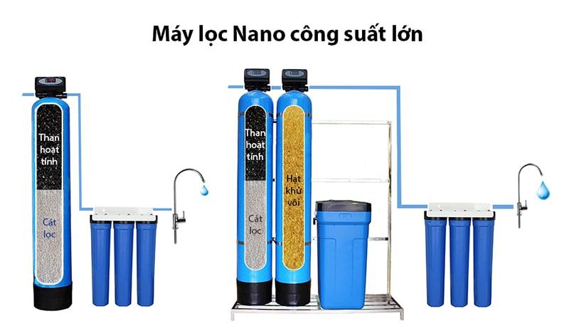 Máy lọc nước Nano công suất lớn