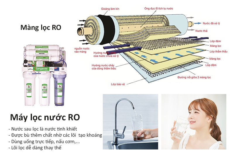 Máy lọc nước RO dùng uống trực tiếp và đun nấu